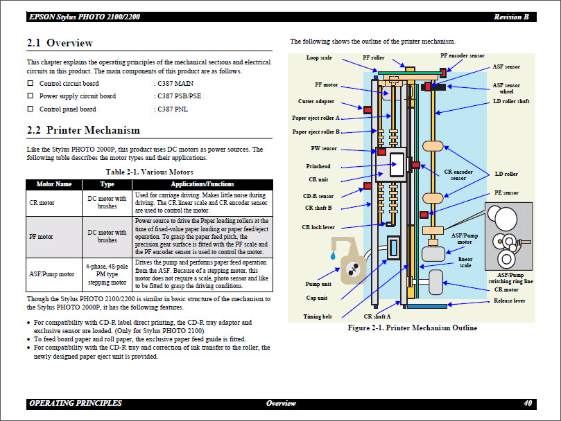 EPSON 2100_2200 Service Manual-3